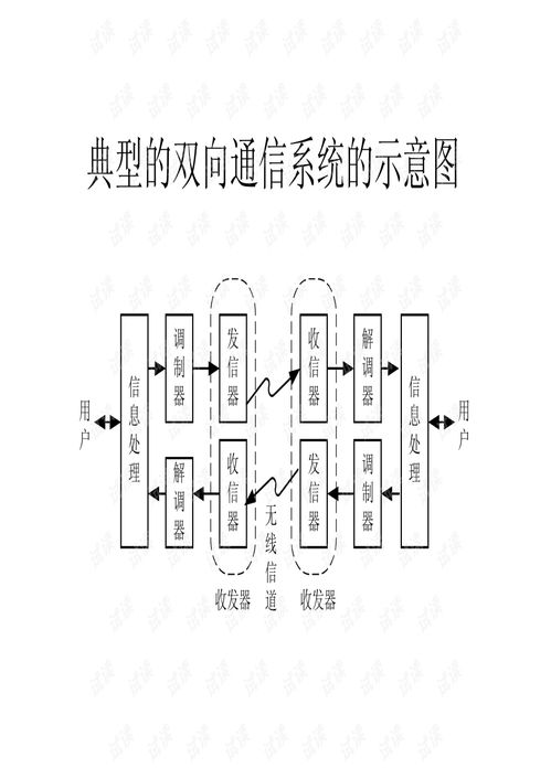 射頻集成電路前端設(shè)計(jì) 無(wú)線(xiàn)通信系統(tǒng)的核心引擎