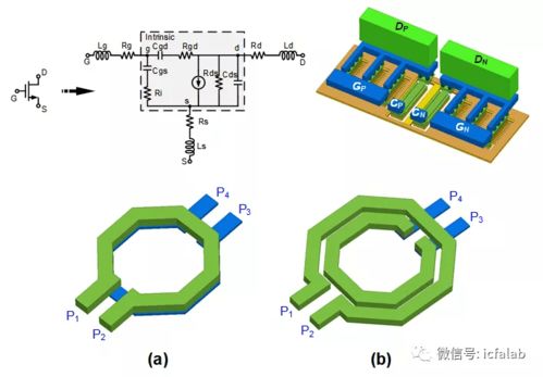 紋理論，構(gòu)架夢(mèng)\uff1a集成電路器件與設(shè)計(jì)的搭梁觀(guān)